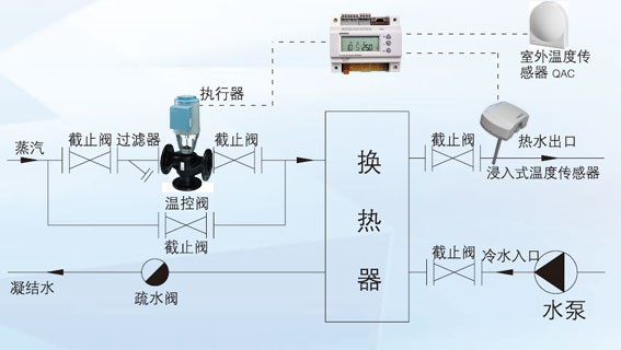 溫度控制系統(tǒng)