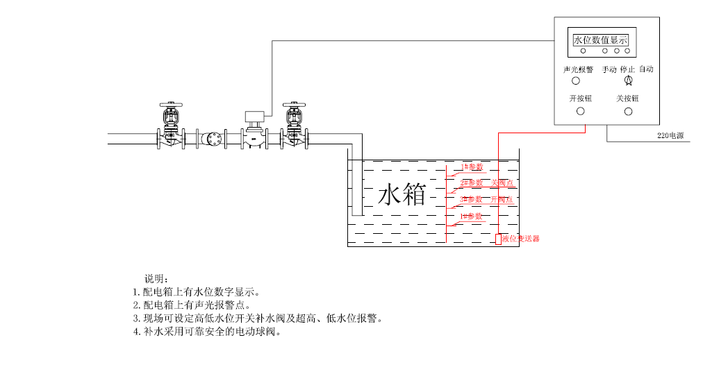 液位控制系統(tǒng)